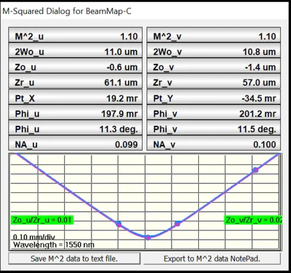 m-squared-measurement-analysis-2_480x480
