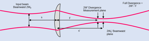divergence-measurement-1_480x480