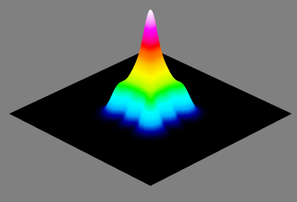 M² and High-order Modes | DataRay Inc.