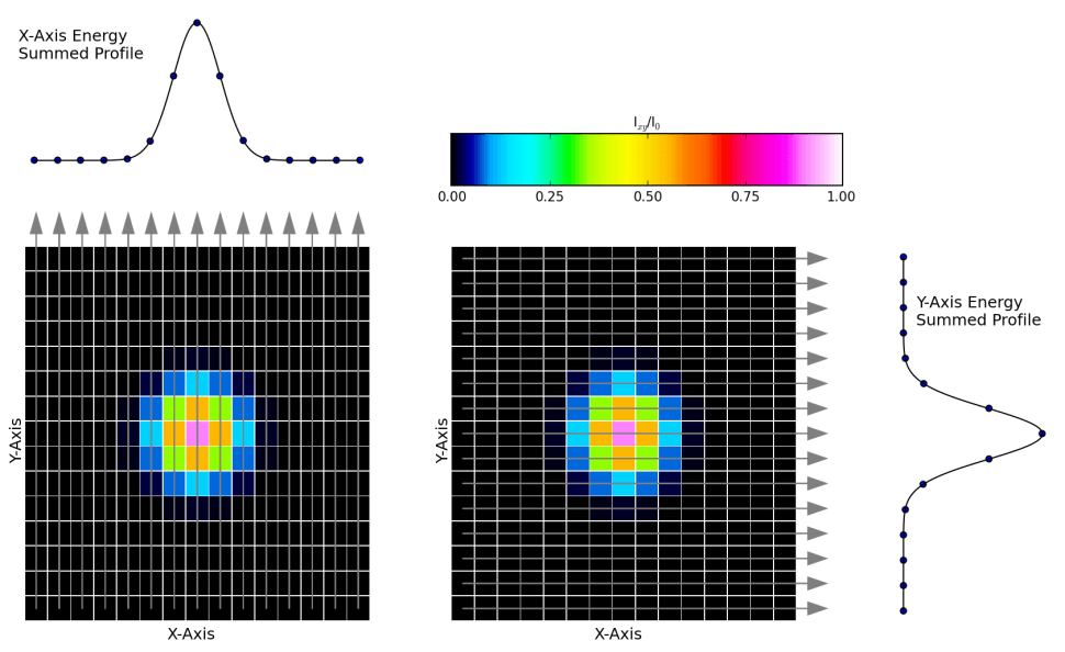 Scanning Slits vs. Cameras | DataRay Inc.