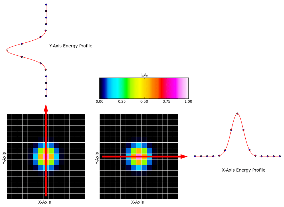 Scanning Slits vs. Cameras | DataRay Inc.