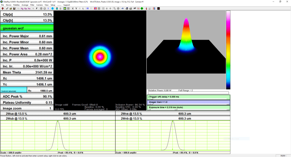 When to Use the D86 Beam Width Measurement Method | DataRay Inc.