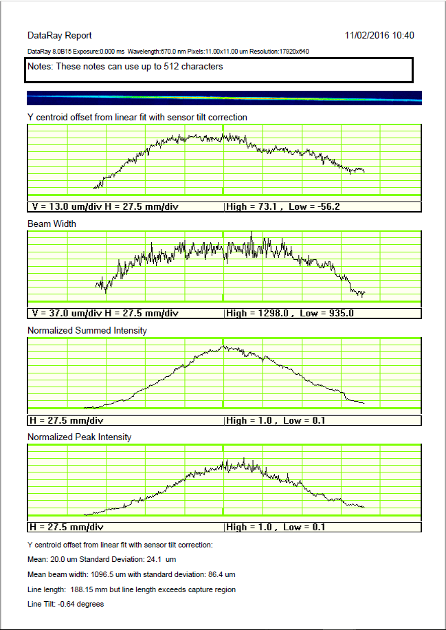 Line Laser Profiling System | DataRay Inc.