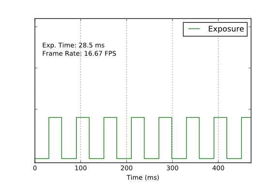Pulsed Lasers and Auto-Trigger Mode | DataRay Inc.