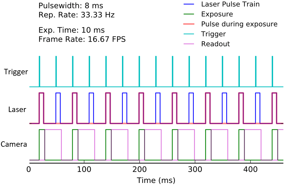Pulsed Lasers and External Trigger Mode | DataRay Inc.