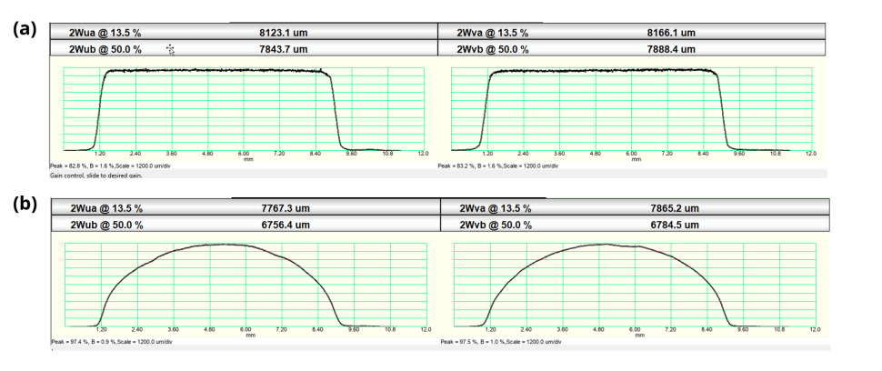flattop profiles